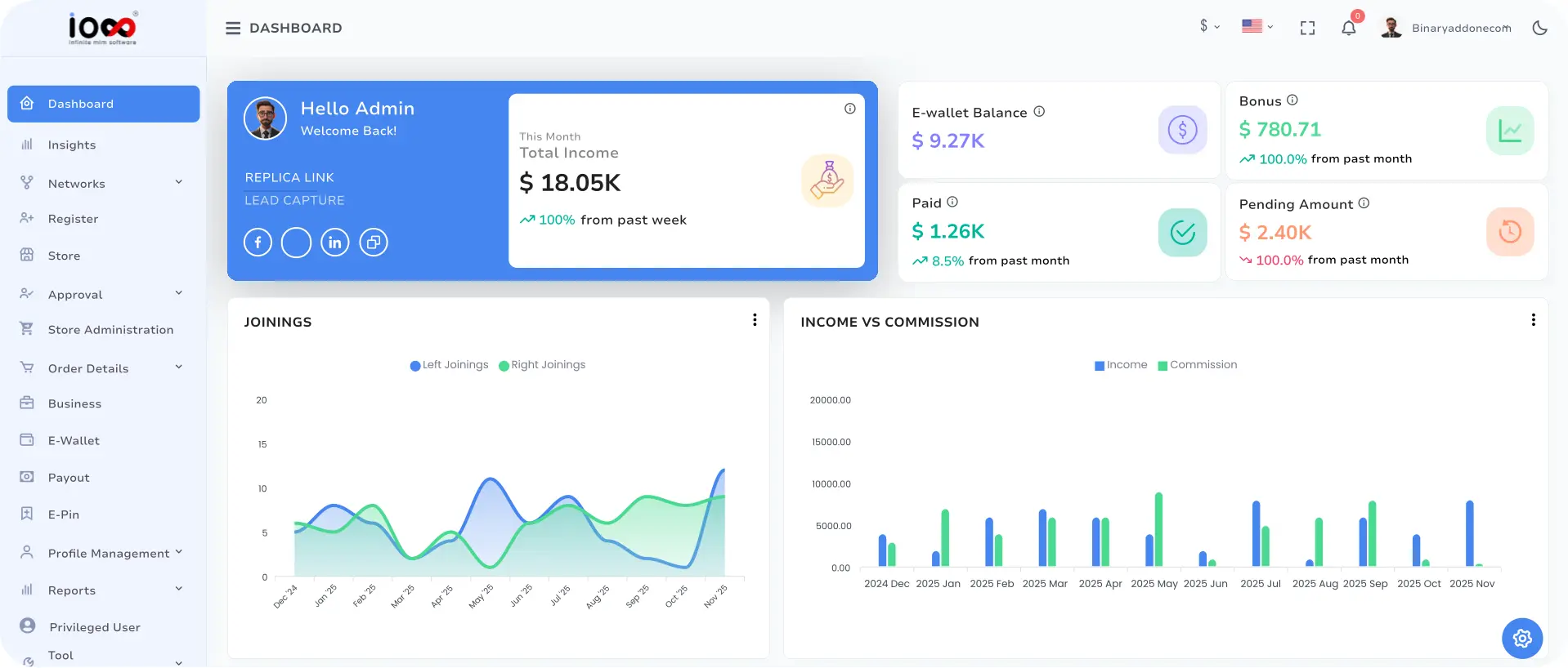 Dashboard