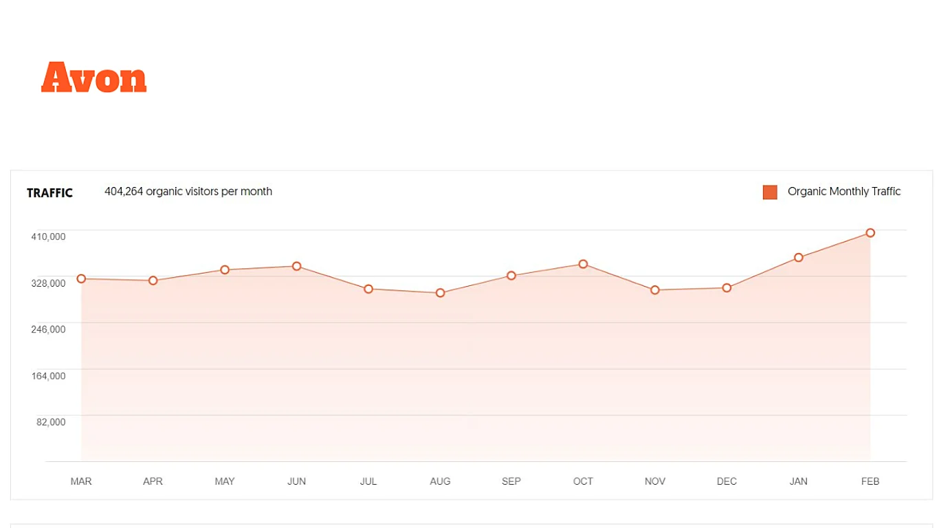 MLM Website Traffic Increased During COVID 19
