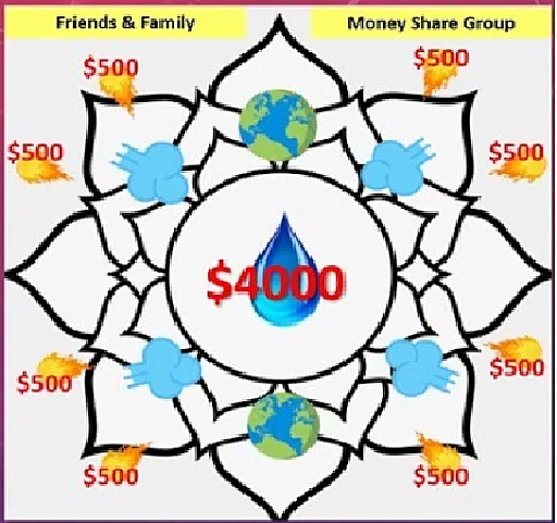 sou-sou-scheme-guide
