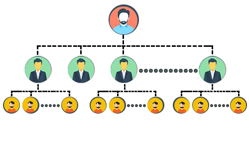 unilevel-mlm-works