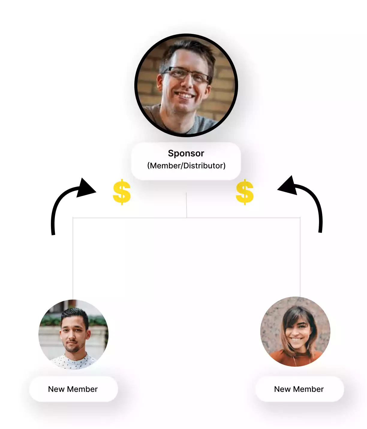Sponsor Introducer Bonus