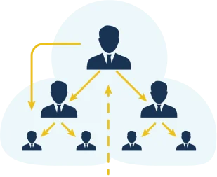 Board MLM Plan