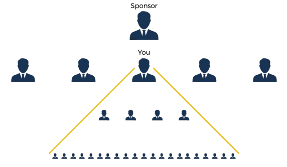 Breakaway MLM Plan Working