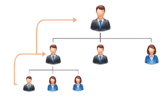 party plan mlm tree structure