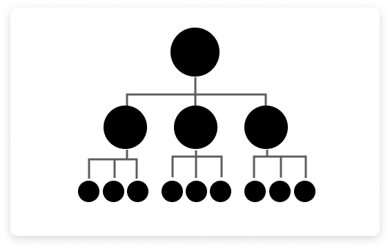 plan Matrix MLM