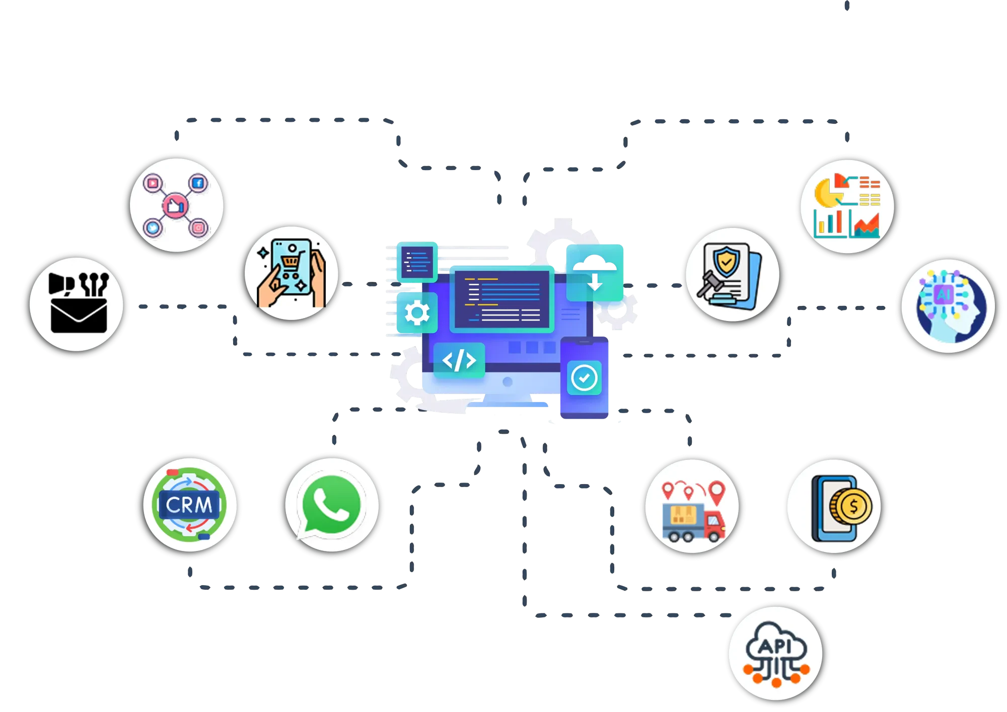 Top Must-Have Integrations for MLM or Direct Selling Software in 2026