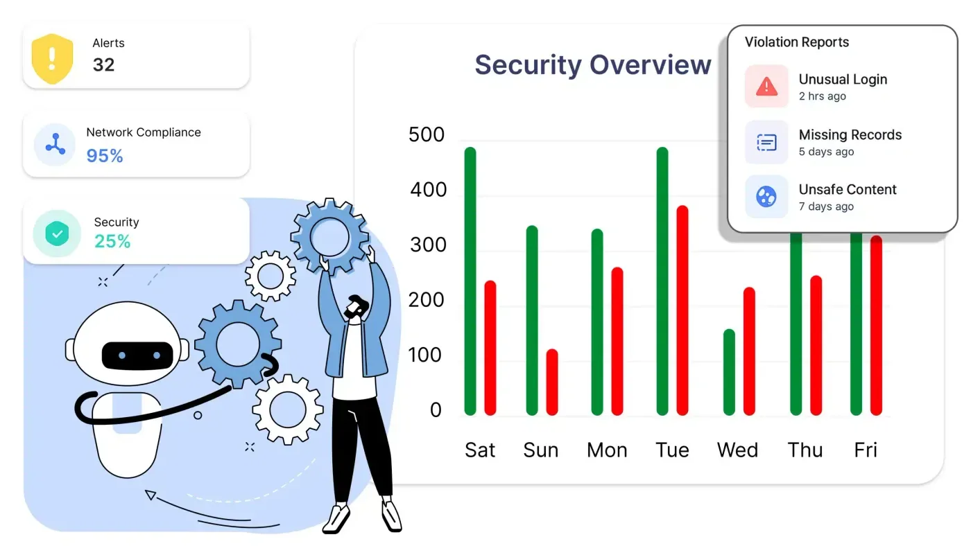 Fraud Prevention