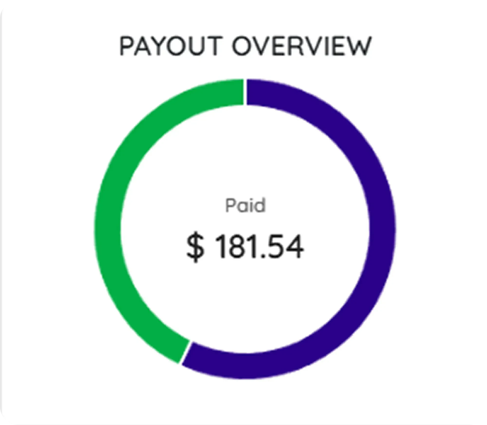Payout Overview