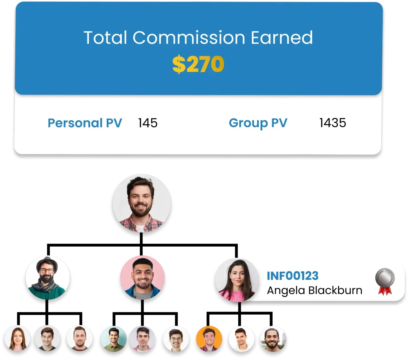 Infinite Matrix MLM Calculator