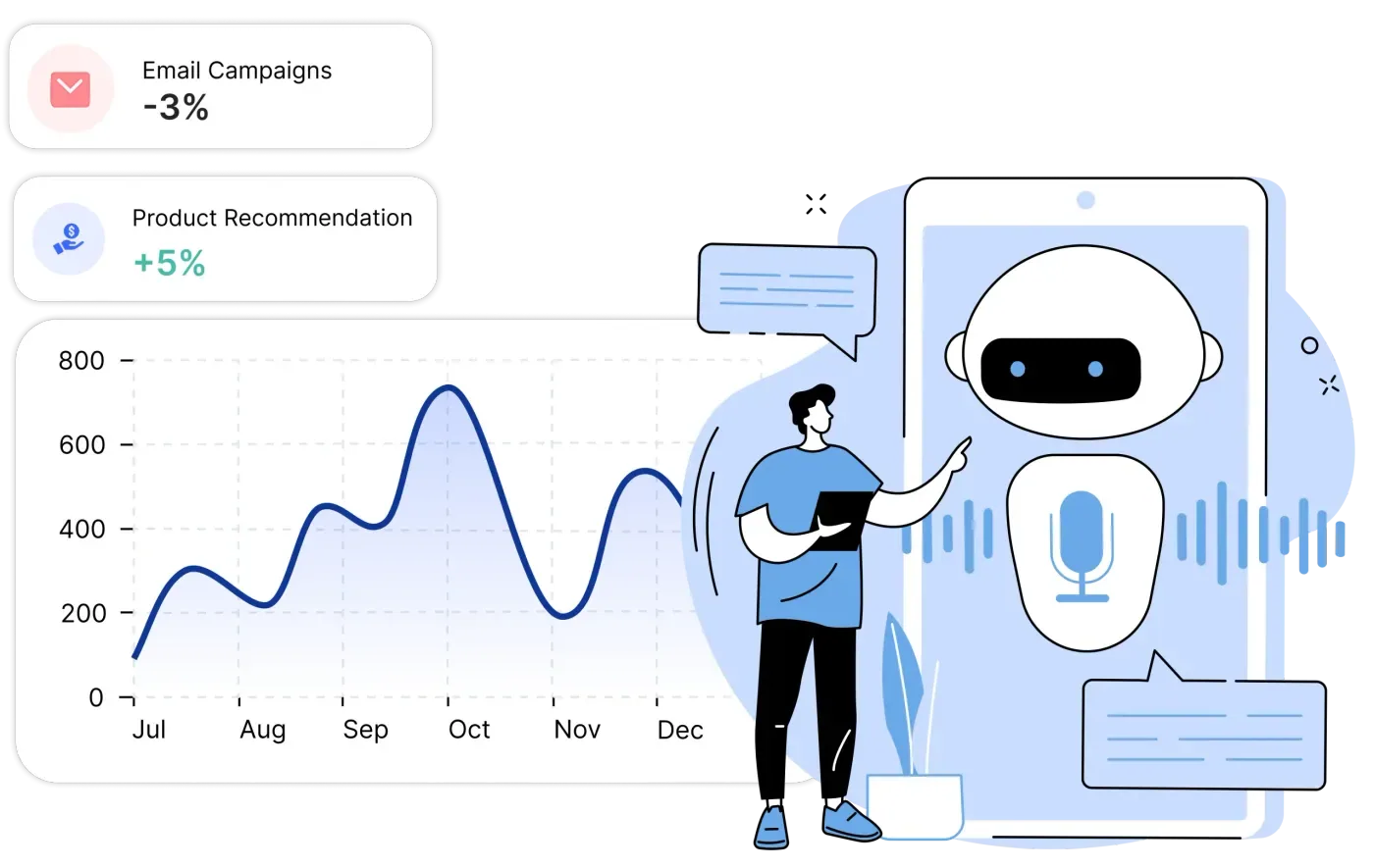 Automation