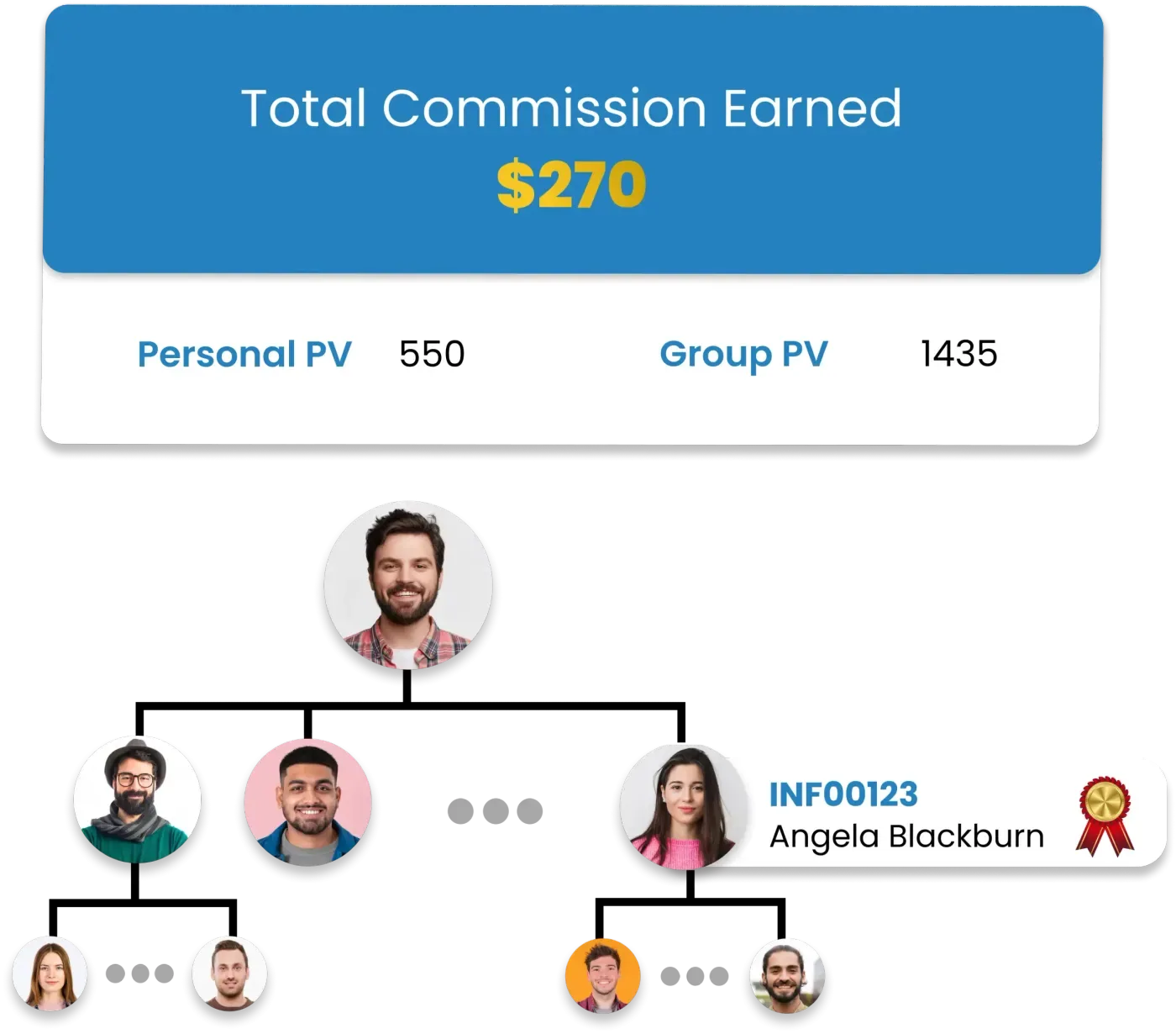 Infinite Unilevel MLM Calculator