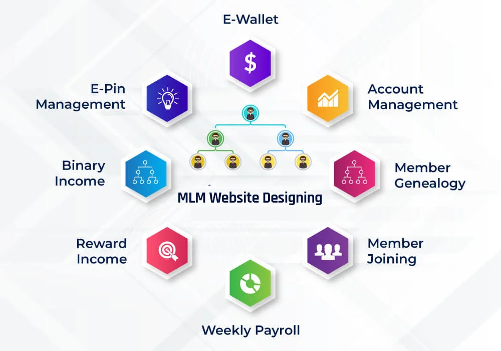 E-Pin Management process
