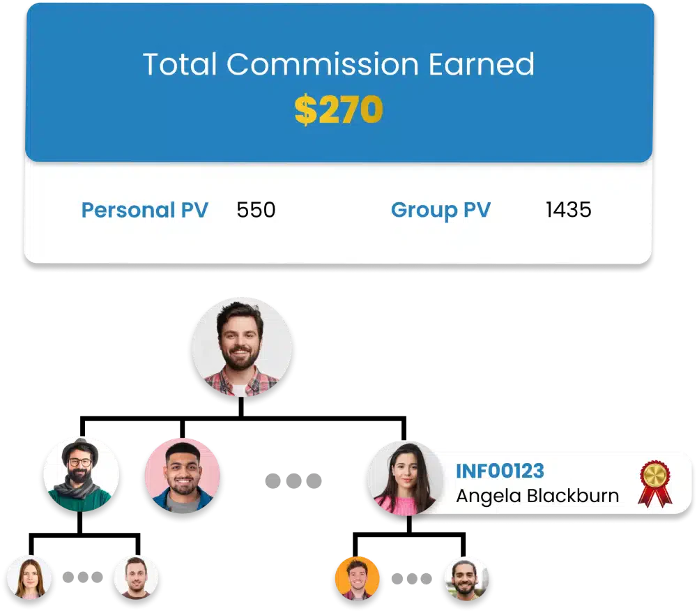 Infinite Unilevel MLM Calculator