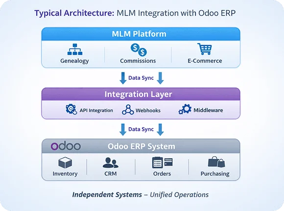 ims-oodo
