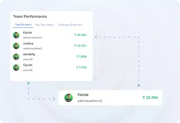 Performance Based Rewards