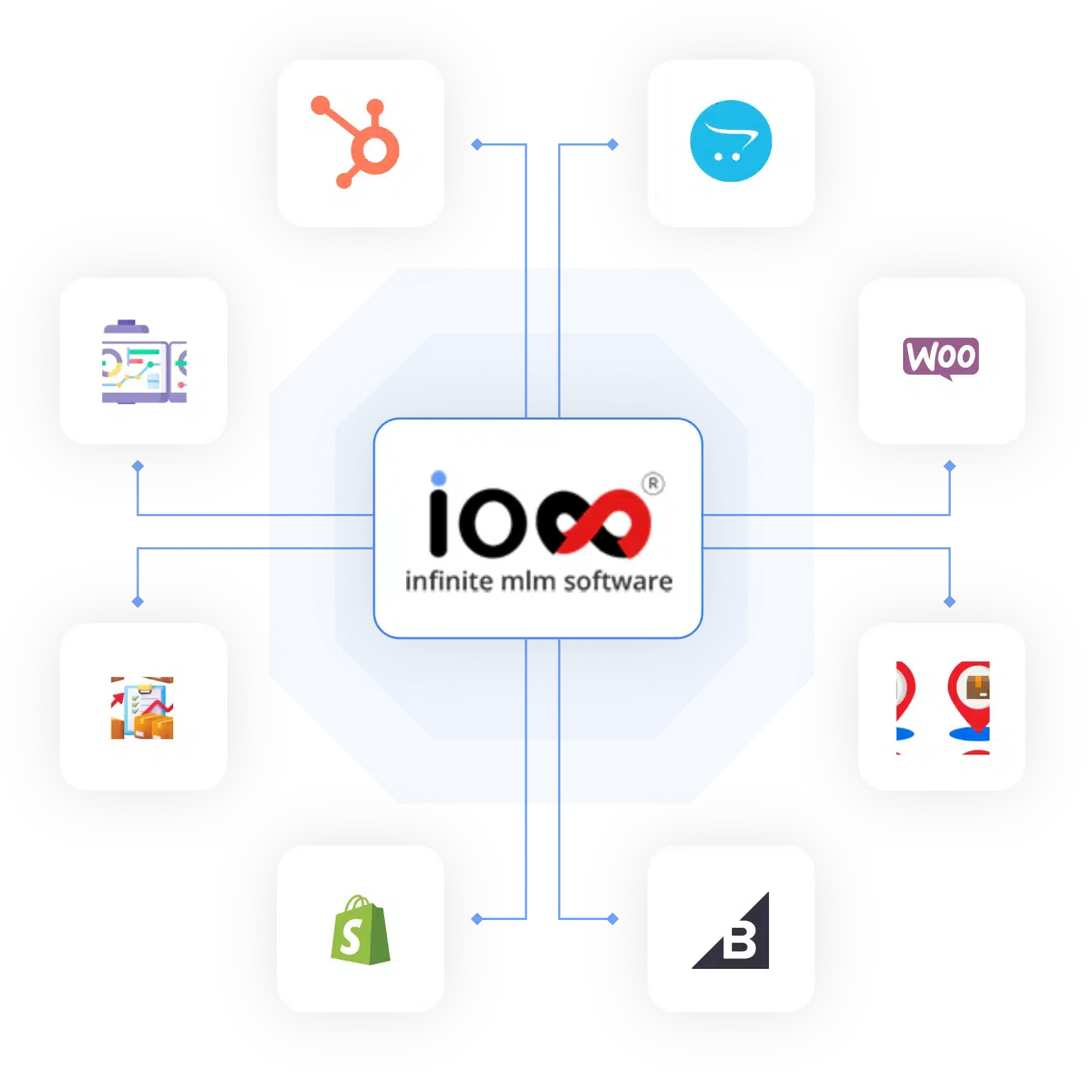 E-Commerce Platform Integrations