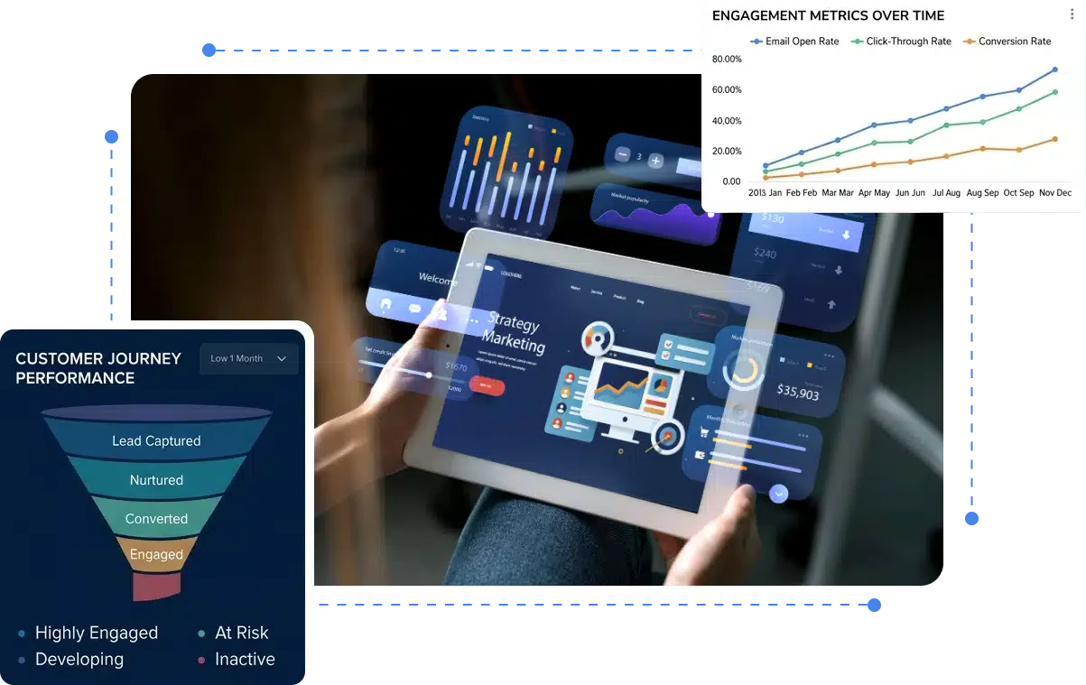 Marketing Automation Software