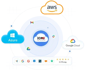 cloud based mlm