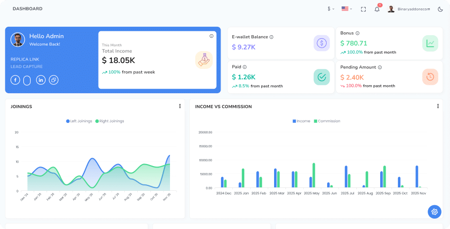 Infinite MLM Software Dashboard